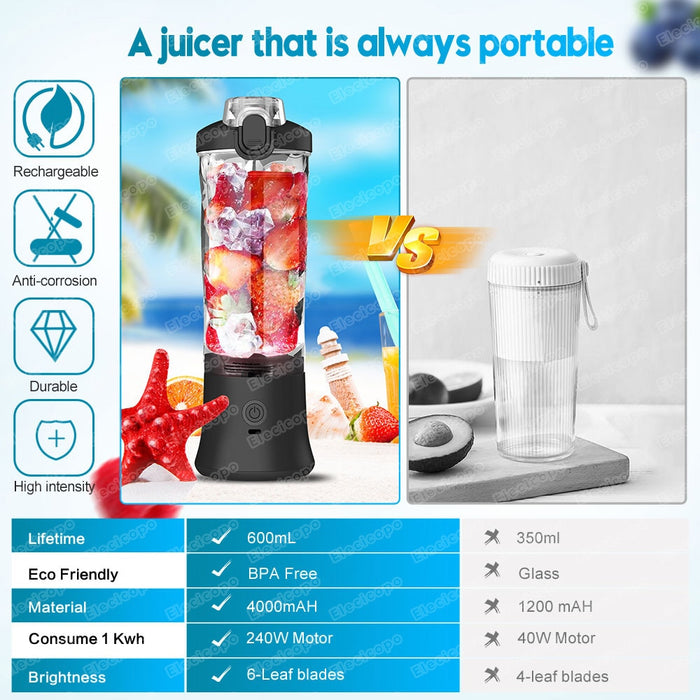 Buy Mixer: Portable Electric Juicer Fruit Mixer